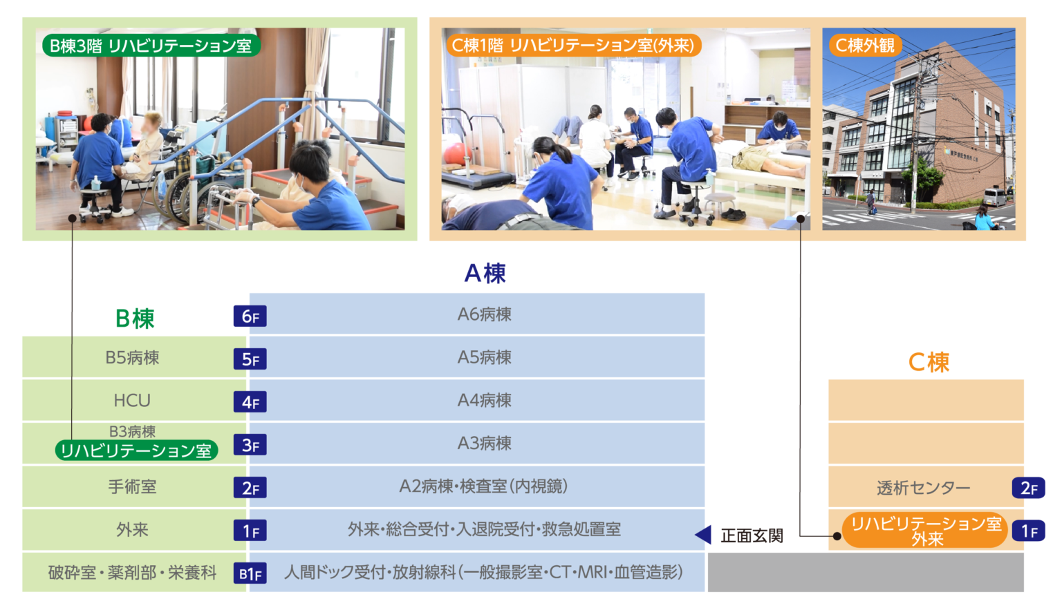 病院概要 - 東戸塚記念病院 リハビリテーション科